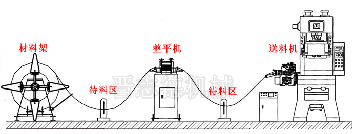 沖壓自動(dòng)化生產(chǎn)線(xiàn)組成